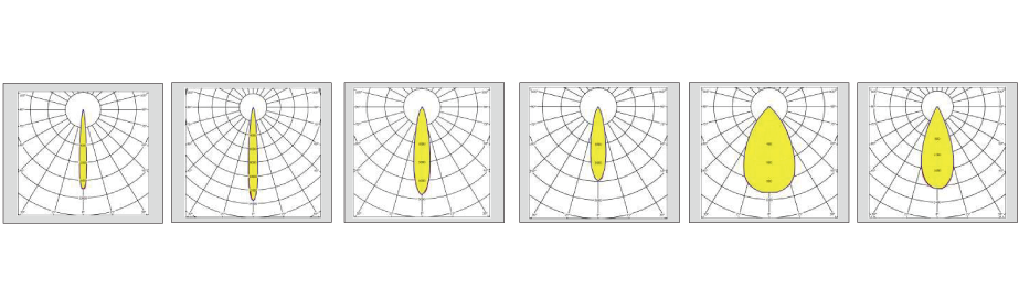 beam angle
